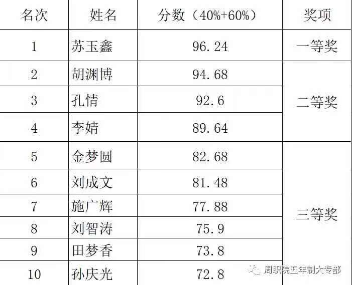 伟德(bevictor)官方网站